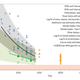 Illustration for article titled We're Six Years Closer to a Clean Energy Future Than We Thought